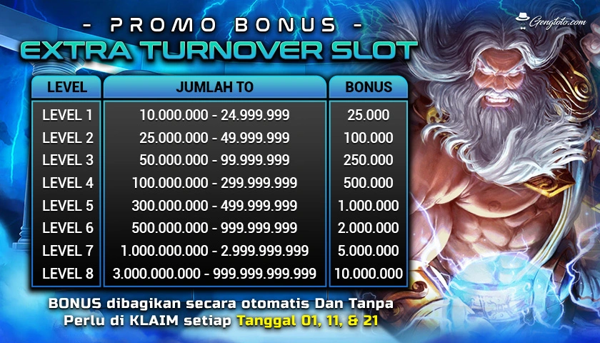 data tabel sgp